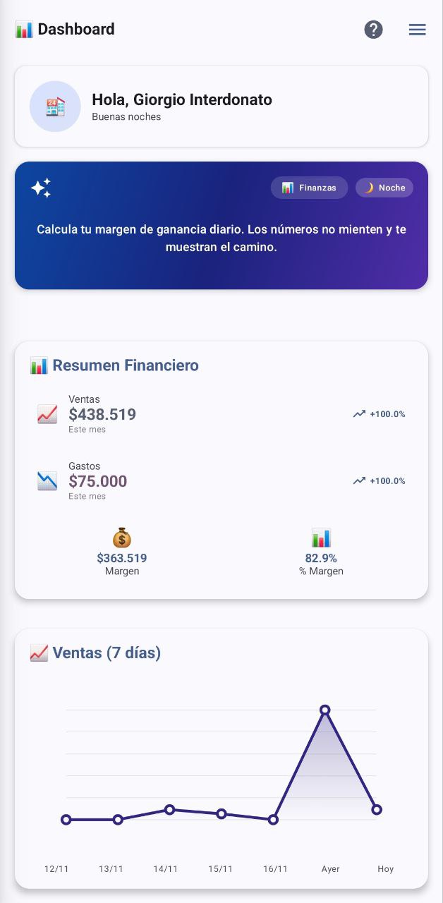 Dashboard de NegocioListo